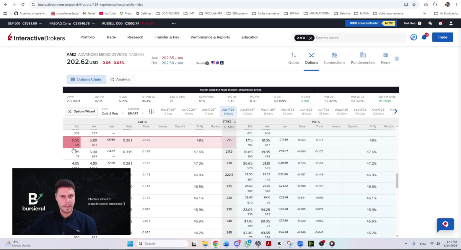 Ghid practic: Interactive Brokers
