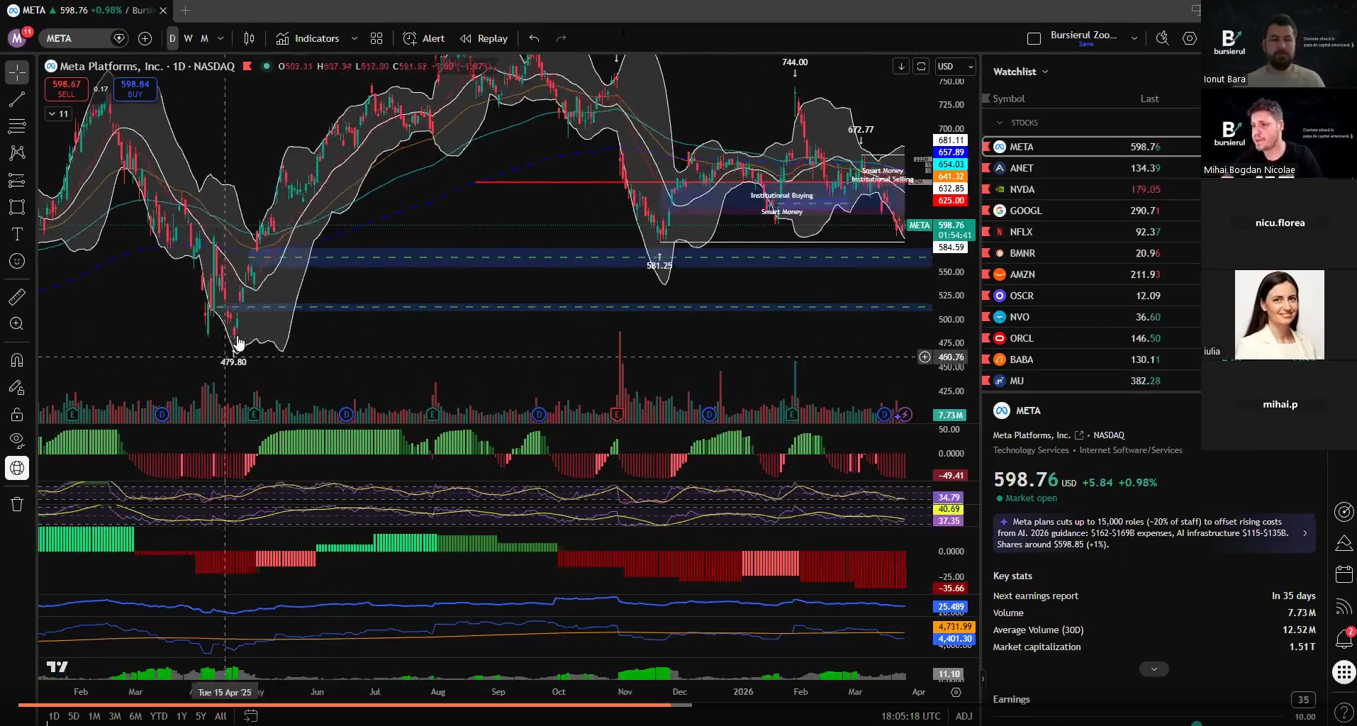 Zoom comunitate: review companii din watchlist