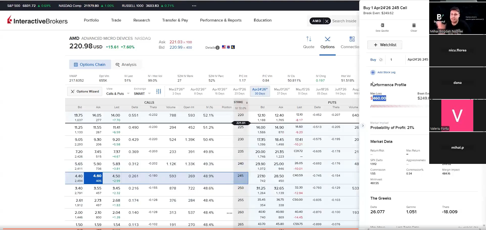 Zoom comunitate: review companii din watchlist