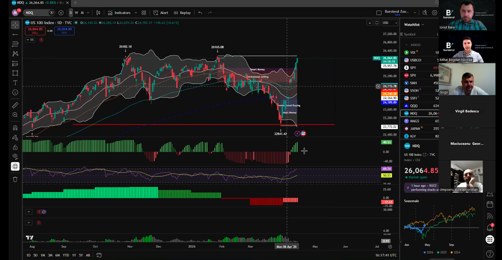 Inregistrare Zoom comunitate: 15-04-2026