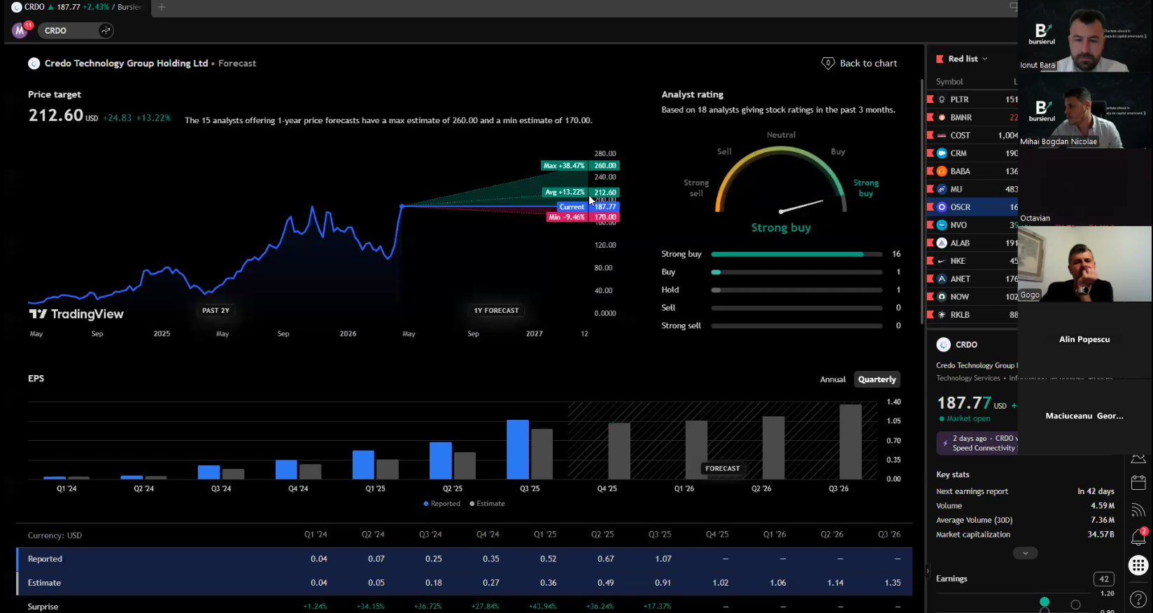 Inregistrare Zoom comunitate: 15-04-2026
